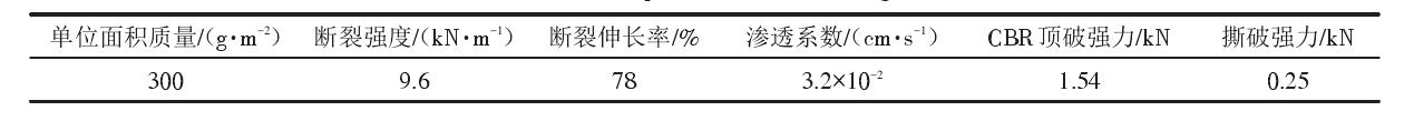 填埋場中單糙麵国产AV麻豆系列膜和国产AV麻豆系列布應符合什麽樣的性能參數?