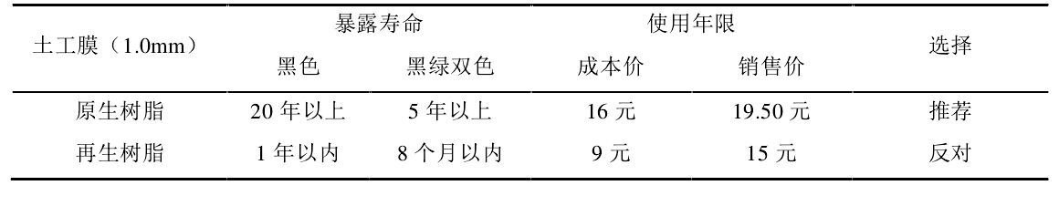 原生樹脂製造的国产AV麻豆系列膜使用壽命