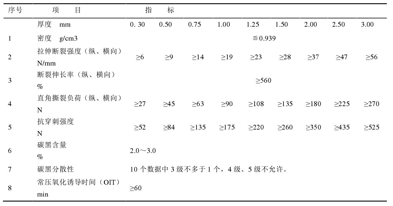 高密度国产AV麻豆系列膜和低密度国产AV麻豆系列膜各有什麽性能特點?