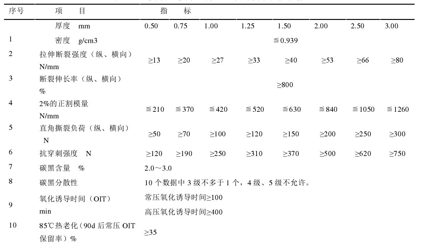 高密度国产AV麻豆系列膜和低密度国产AV麻豆系列膜各有什麽性能特點?