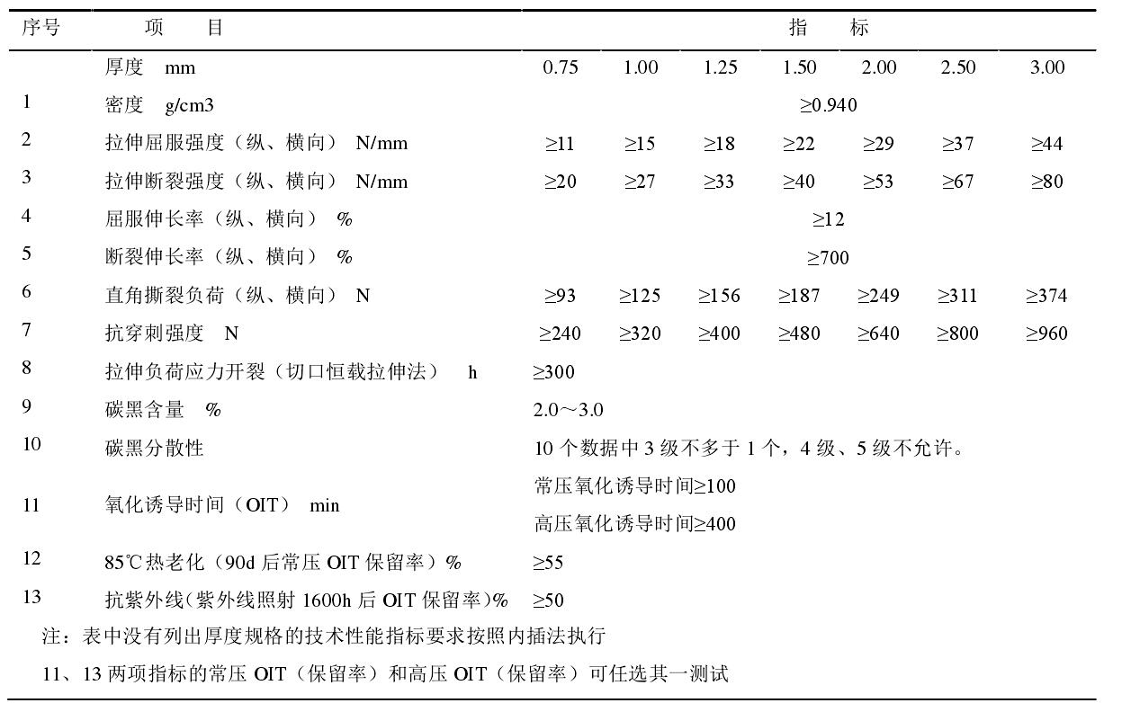 高密度国产AV麻豆系列膜和低密度国产AV麻豆系列膜各有什麽性能特點?
