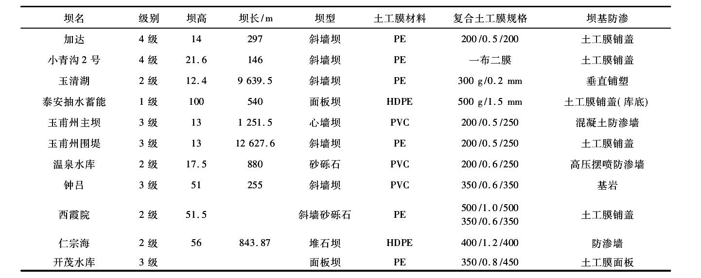 我國部分已建国产AV麻豆系列膜防滲體壩基本特性